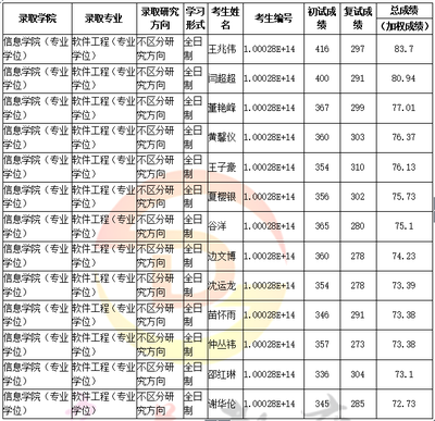 人大軟件工程專碩考研全攻略 科目、復試、分數(shù)線與經驗分享