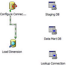 UML軟件工程在網(wǎng)絡(luò)工程中的應(yīng)用與組織