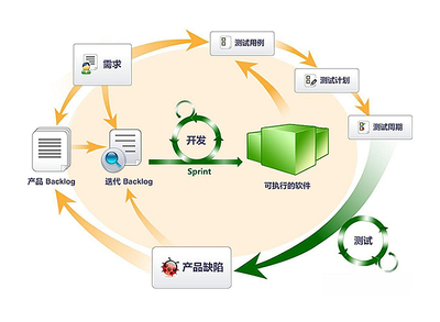招賢納士丨邀您共創(chuàng)軟件工程新未來(lái)